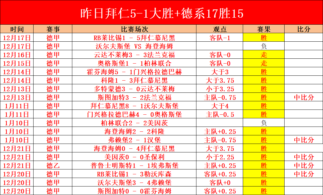 曼联老特拉,福德免费午,餐即将结束,星力捕鱼平台,星力十代捕鱼游戏,正版星力捕鱼,星力捕鱼app