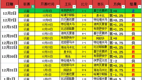 範弗裏特谈团队合作之光：每晚新星璀璨，是我心之所向