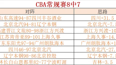 陈幸同击败蒯曼，重庆赛三连冠进四强